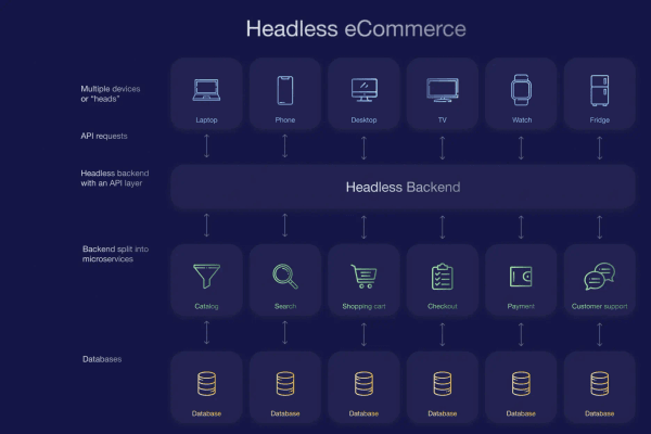 Top 5 Benefits of Using SleekCMS for eCommerce Platforms